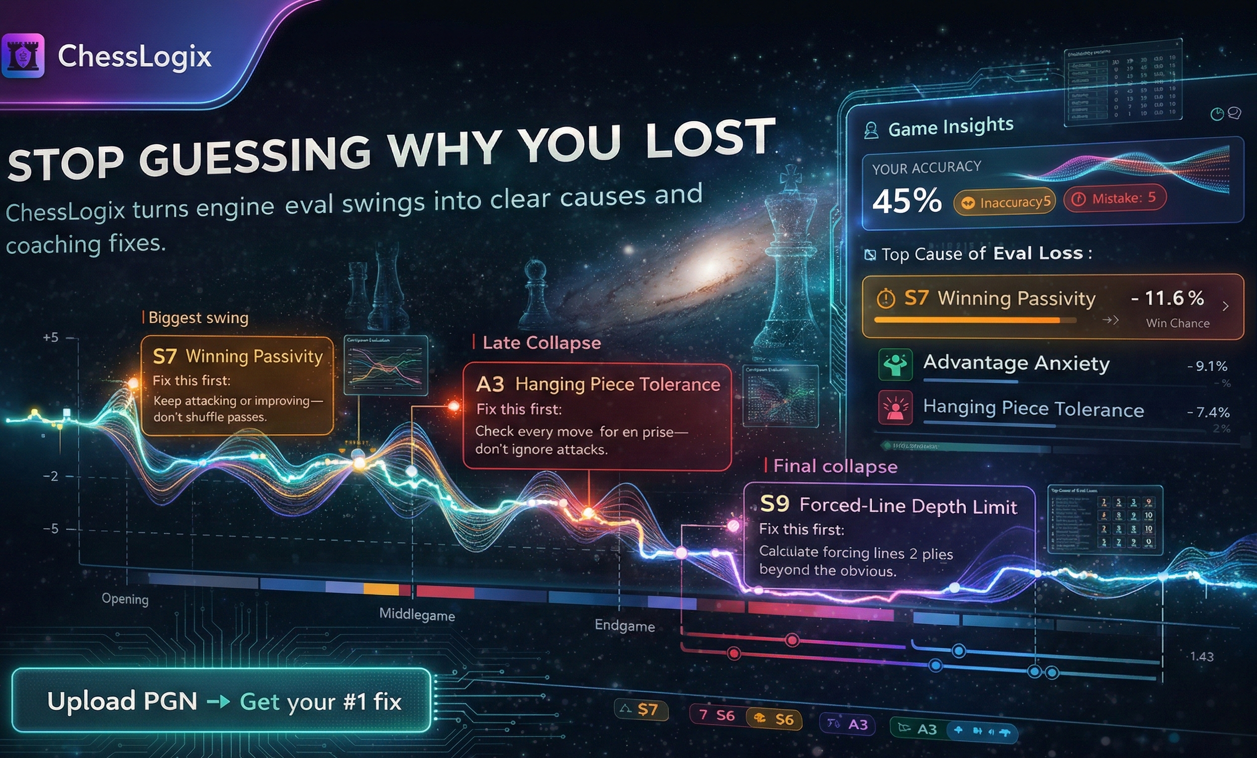 ChessLogix vs Noctie.ai hero image