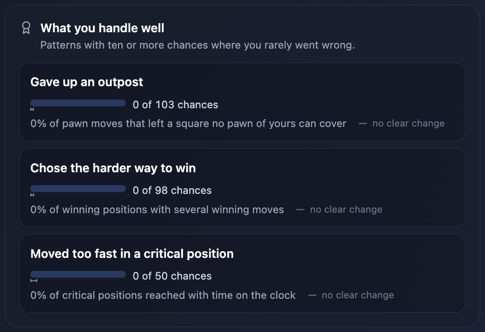 The "What you handle well" panel: Gave up an outpost, 0 of 103 chances; Chose the harder way to win, 0 of 98; Moved too fast in a critical position, 0 of 50.