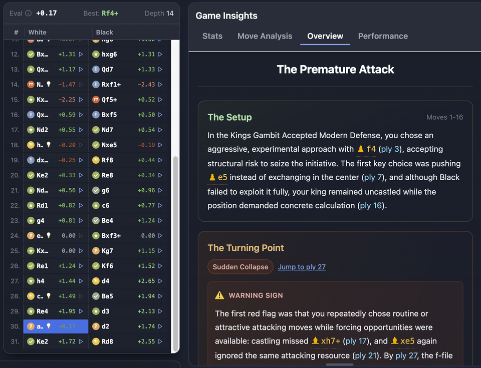 The ChessLogix Game Insights Overview for one game, titled "The Premature Attack": The Setup describing the opening plan across moves 1–16, then The Turning Point marked Sudden Collapse with a jump link and a warning sign — beside the annotated move list it was written from.