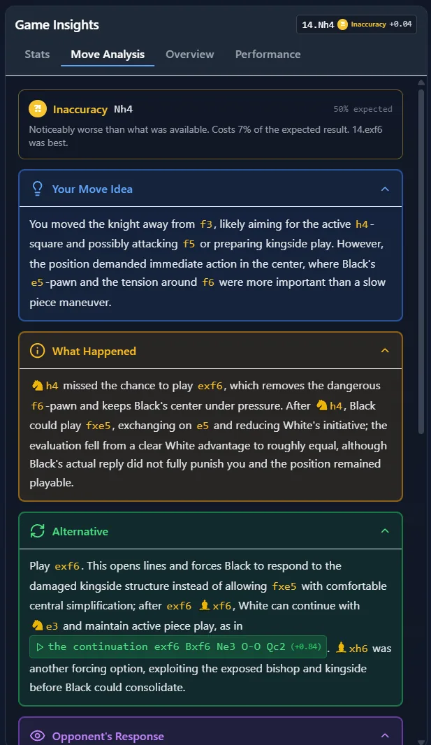 AI Move Explanation for the inaccuracy 14.Nh4: Your Move Idea, What Happened, and the Alternative 14.exf6 with its continuation