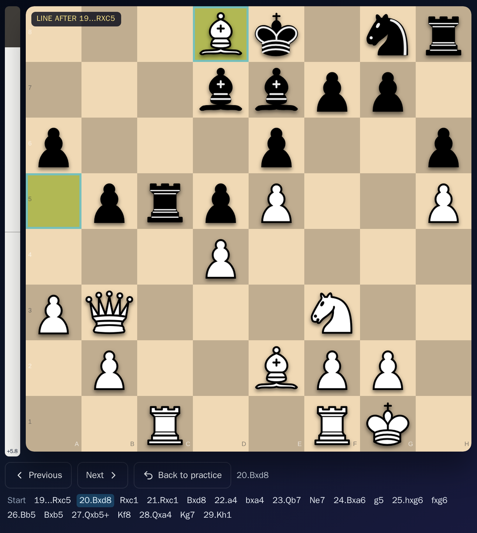 The AI Mentor board replaying a line after 19...Rxc5: White's bishop has just taken the queen on d8, with the evaluation bar on the left and the numbered moves of the line underneath, 20.Bxd8 highlighted.