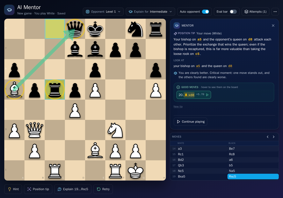 The ChessLogix AI Mentor during a game: the opponent set to Level 1 and explanations to Intermediate above the board, and a position tip saying the bishop on a5 and the queen on d8 attack each other, with the good move 20.Bxd8 listed at the end and drawn as an arrow on the board.