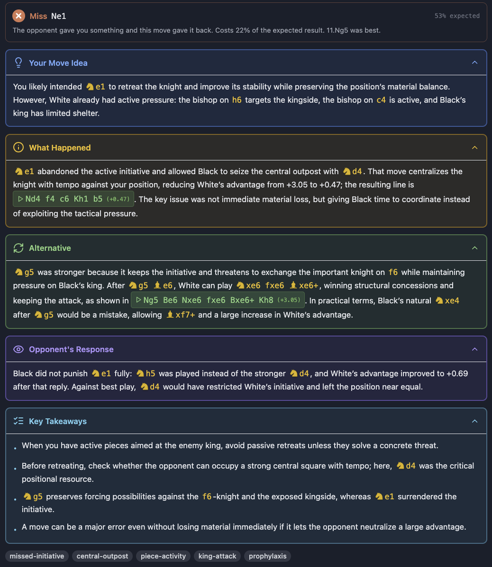 A full ChessLogix move explanation: the classification line, Your Move Idea, What Happened, Alternative, the opponent’s actual response, and four key takeaways above the pattern tags.