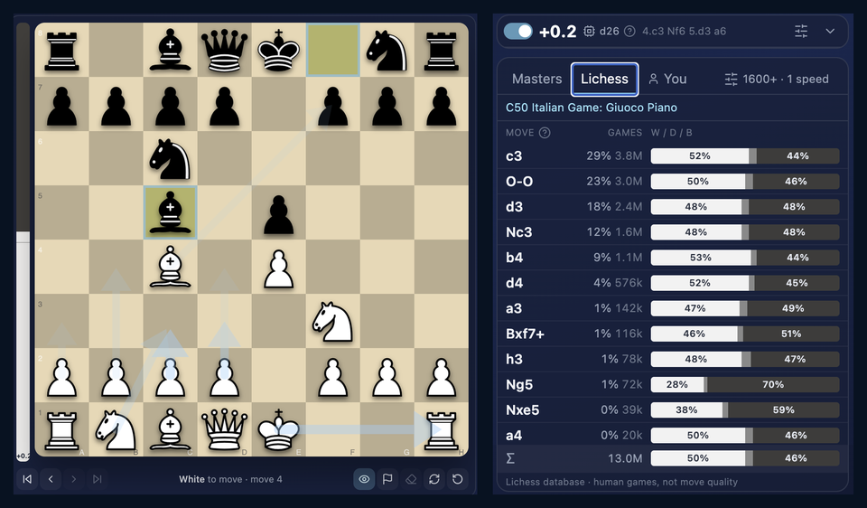 Opening Lab on one Italian Game position: the board with its evaluation bar showing plus 0.2 at depth 26, and beside it the Lichess database listing each reply with how often it is played and how human players score with it.