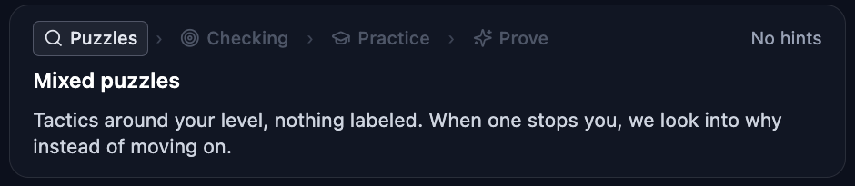 The session header: a four-stage track reading Puzzles, Checking, Practice, Prove, with Puzzles active, and the line "Tactics around your level, nothing labeled."